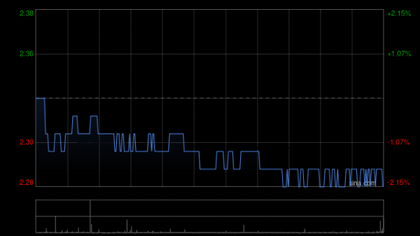 股票配资网址导航 周黑鸭获多家头部券商一致看好，花旗、里昂等集体上调目标价