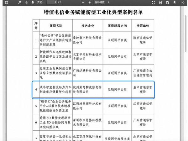 股票配资配资 国际赛事交通服务系统是菜鸟造，菜鸟持续构建全球物流科技服务体系